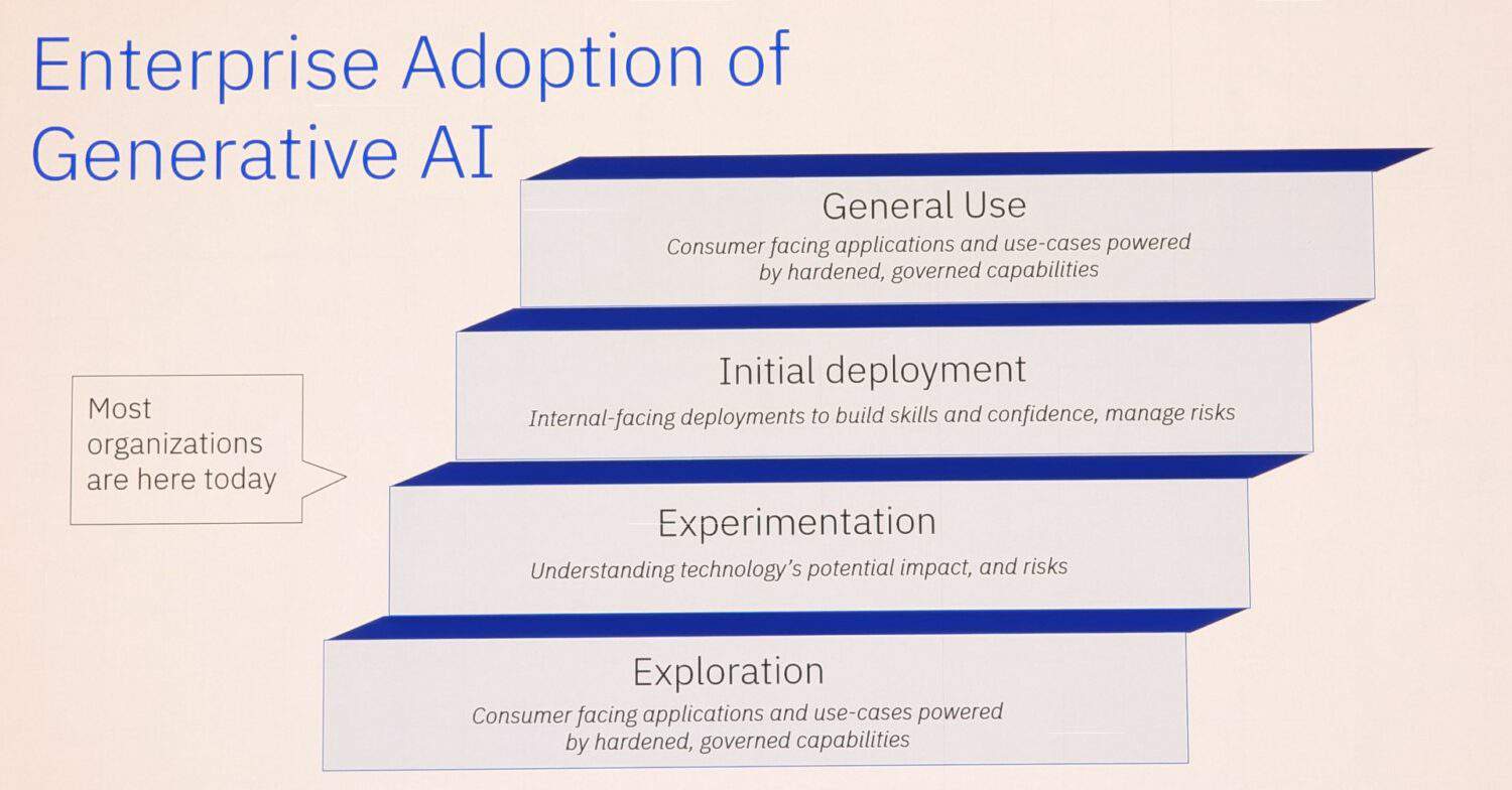 GenAI_enterprise_adoption Enterprise-adoptie van IBM Watsonx voor generatieve AI.