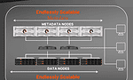 Pure’s FlashBlade//EXA moet storage-bottlenecks in AI en HPC oplossen